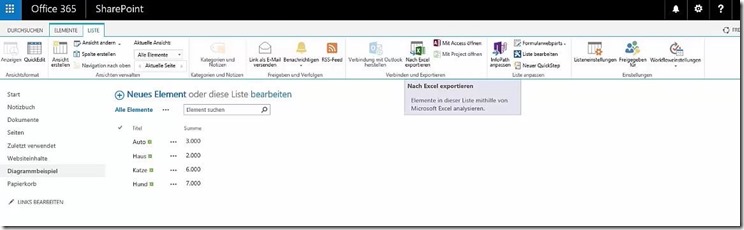 Diagramme aus SharePoint-Daten statt Excel erzeugen