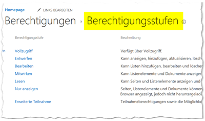 SharePoint Berechtigungsstufen 