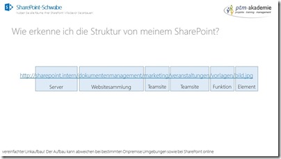 SharePoint-Grundlagen-Struktur-3