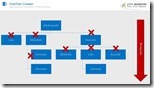 Berechtigungen in SharePoint verstehen 7