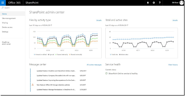 SharePoint-Virtual-Summit - ShaerPoint Admin-Center