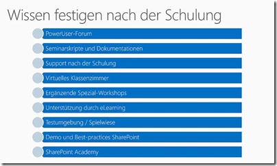 SharePoint-Wissen festigen