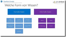 Wissens- und Informationsmanagement mit SharePoint Welches Tool für welchen Zweck (6)