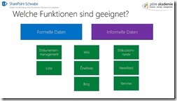 Wissens- und Informationsmanagement mit SharePoint Welches Tool für welchen Zweck (7)