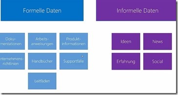 Wissensmanagement mit SharePoint